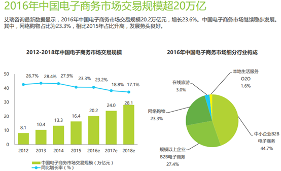 唯品會app産品體驗報告