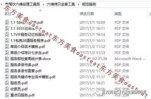 餐飲管理5 1技能特訓